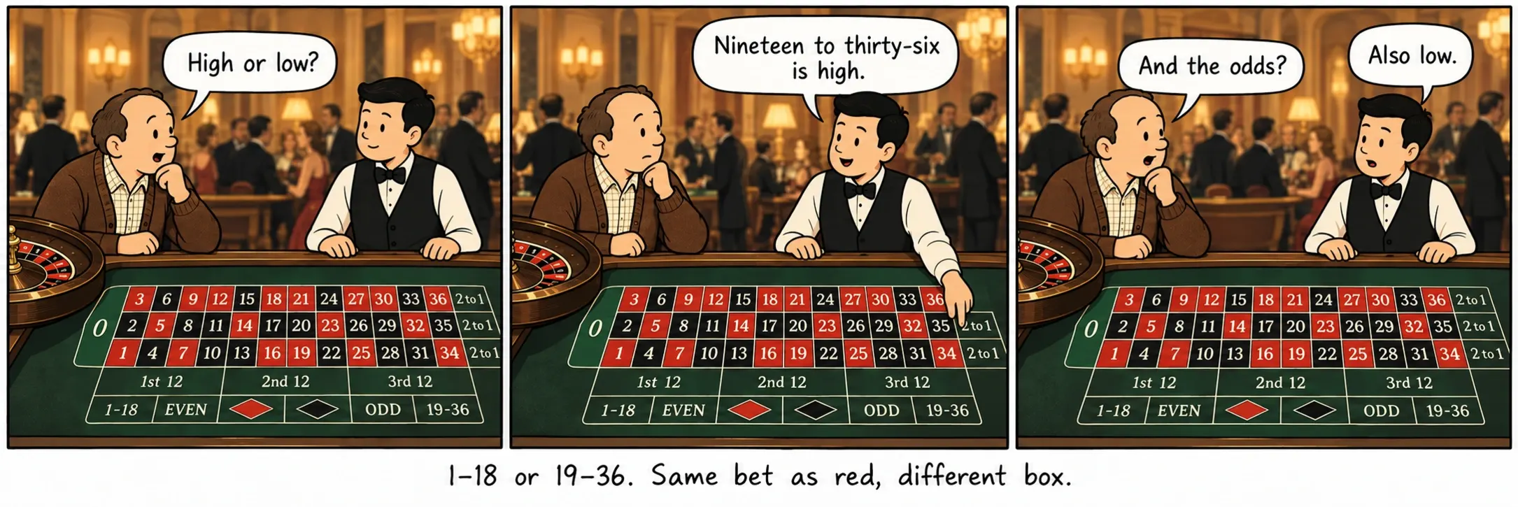 1–18 oder 19–36. Dieselbe Wette wie Rot, anderes Feld.