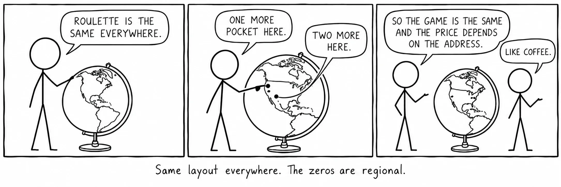 Überall dasselbe Tableau. Die Zeros sind regional.