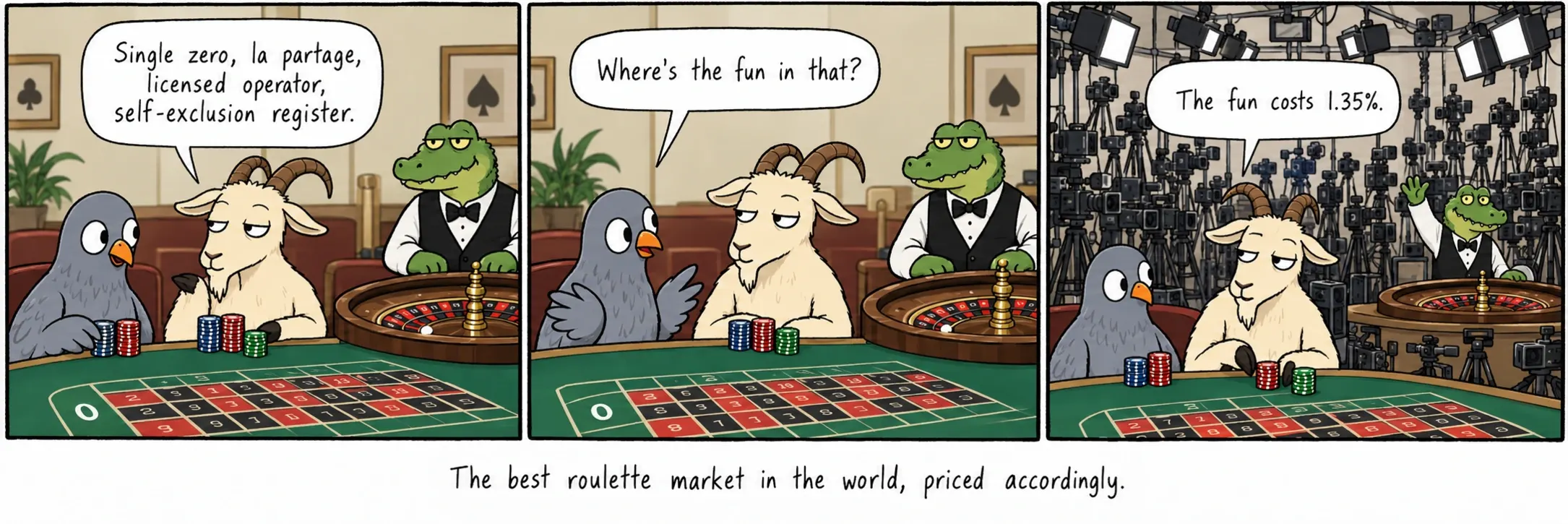 Der beste Roulette-Markt der Welt, entsprechend bepreist.