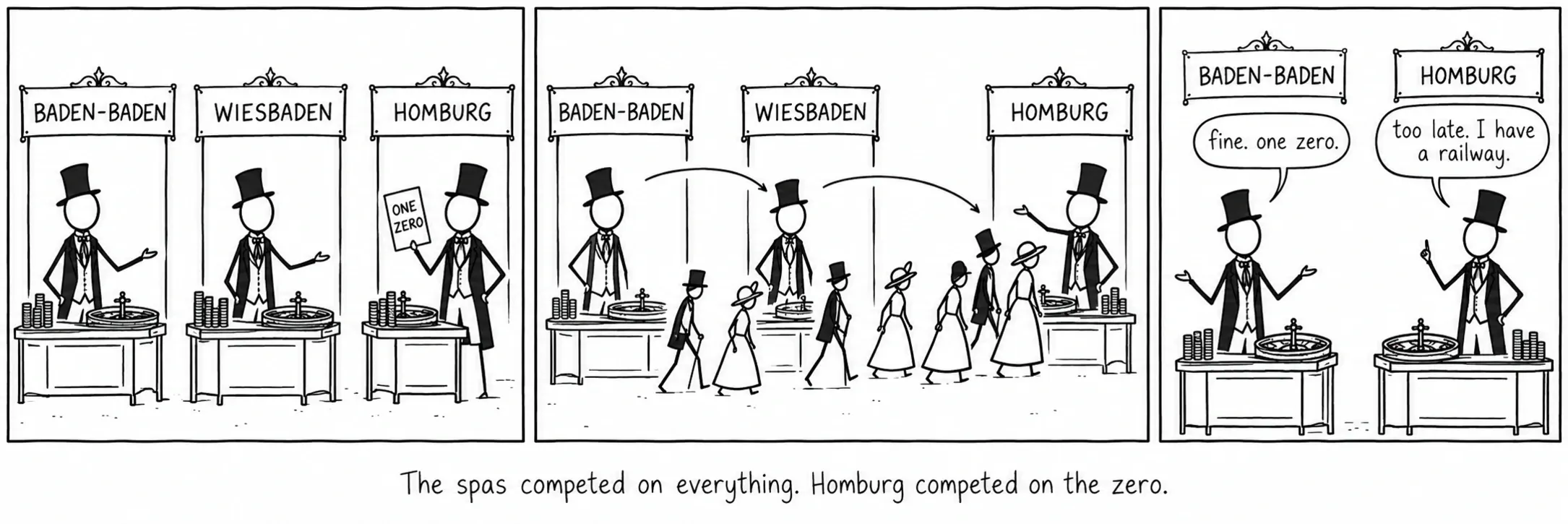 Die Kurorte konkurrierten in allem. Homburg konkurrierte über die Zero.