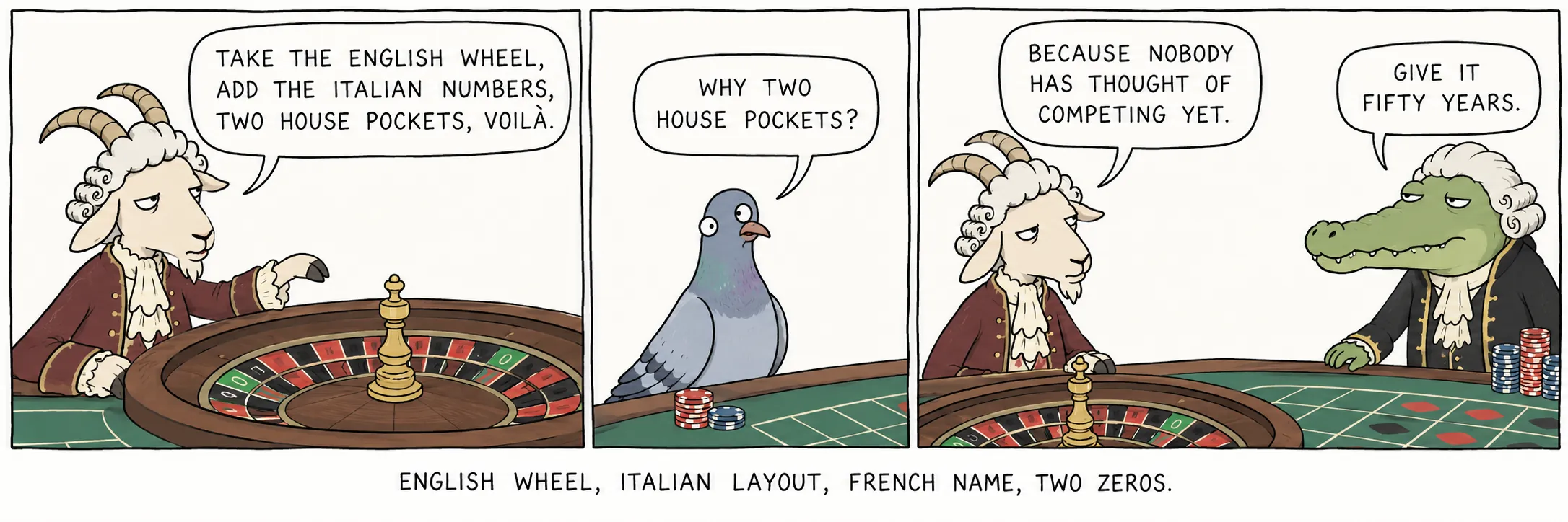 Englisches Rad, italienisches Tableau, französischer Name, zwei Zeros.