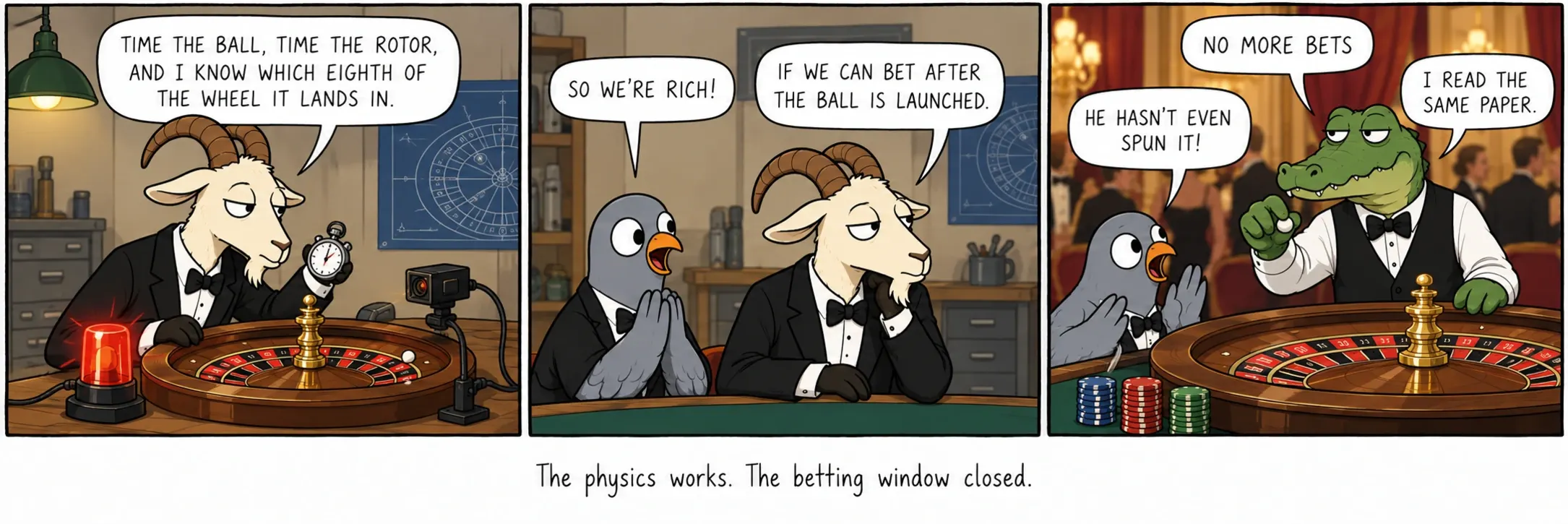 Die Physik funktioniert. Das Zeitfenster zum Setzen hat sich geschlossen.