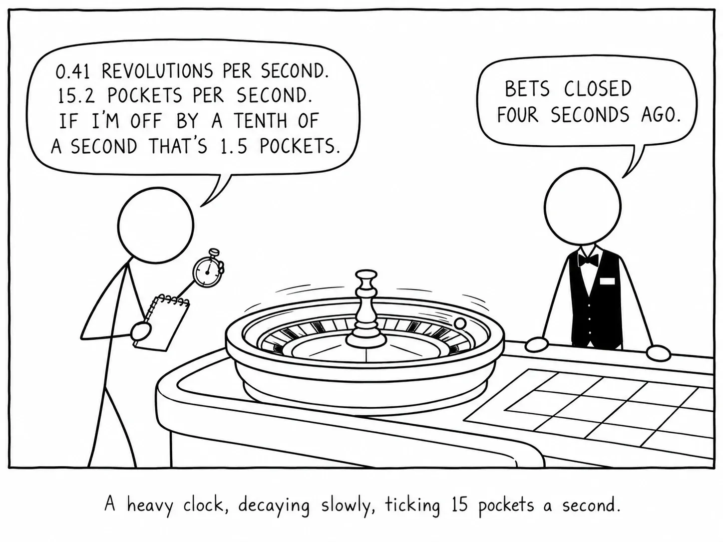 Eine schwere Uhr, die langsam nachlässt und 15 Fächer pro Sekunde tickt.