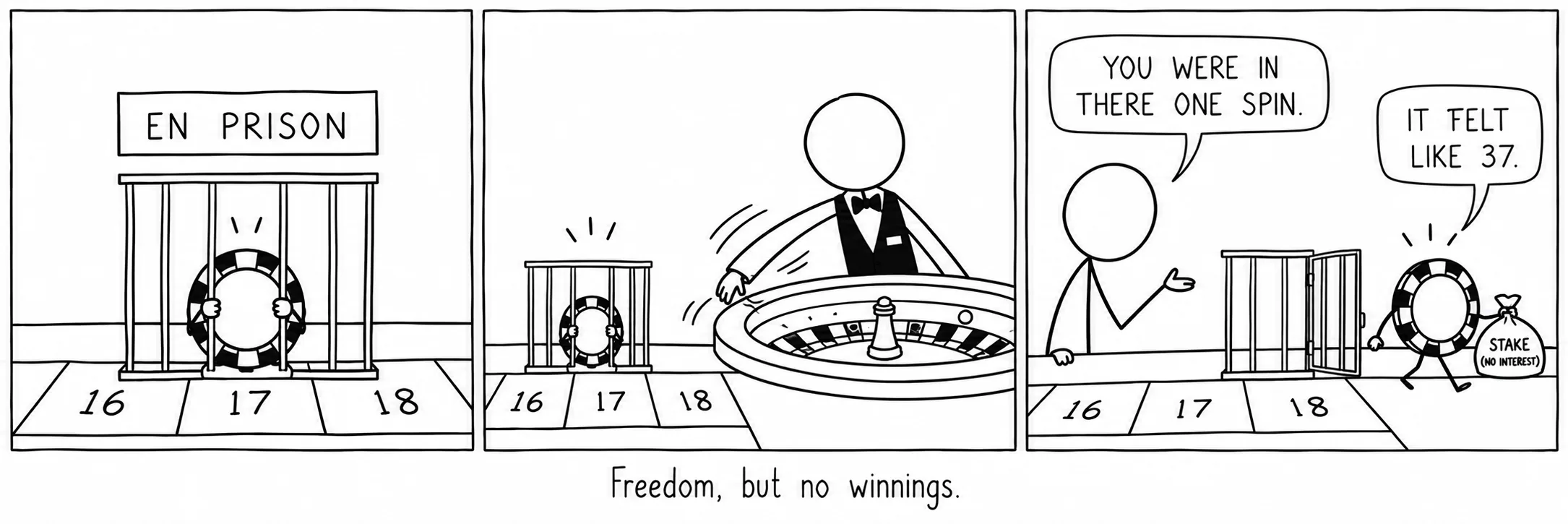 Freiheit, aber ohne Gewinn.