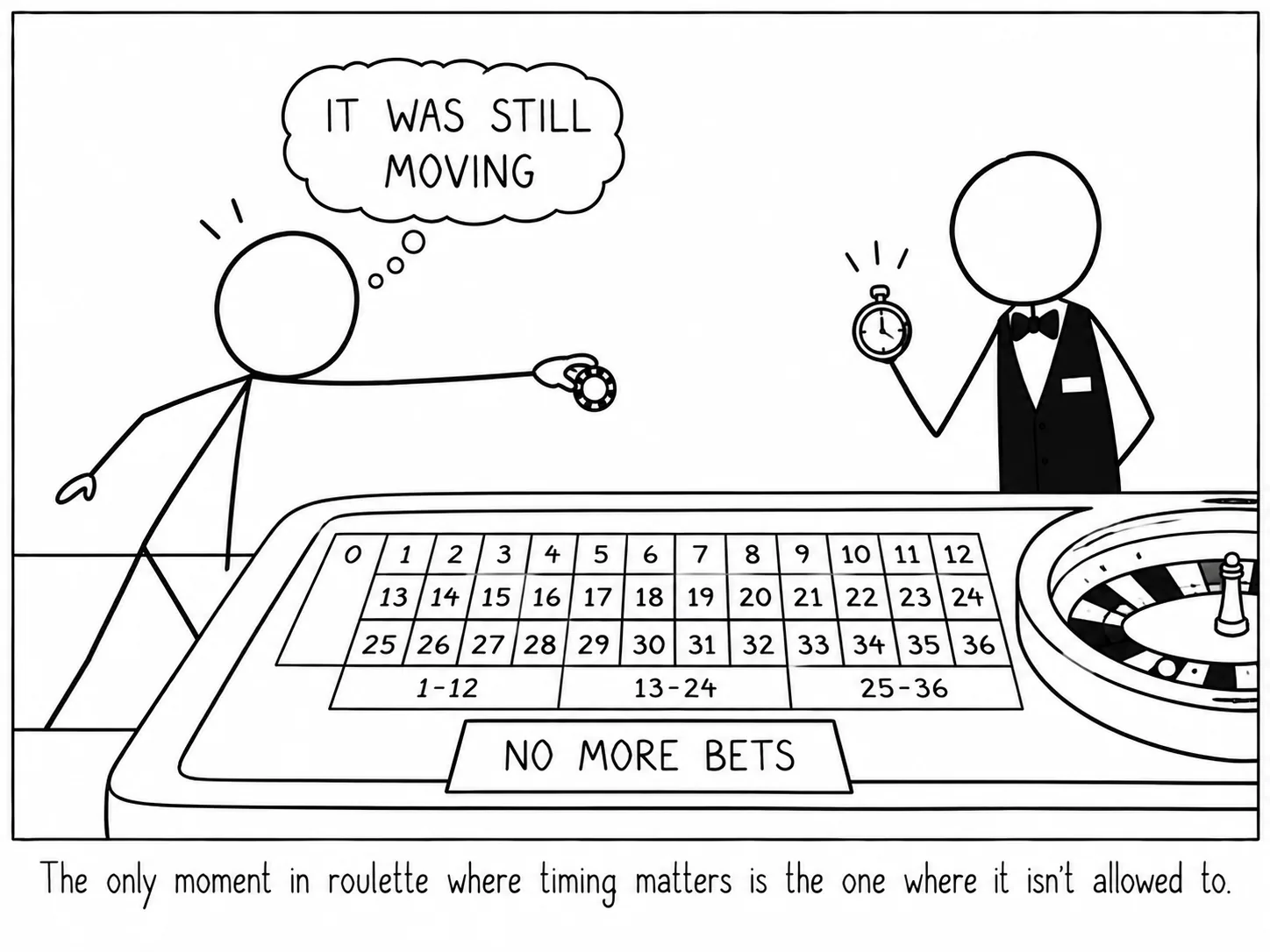 Der einzige Moment im Roulette, in dem das Timing zählt, ist der, in dem es nicht zählen darf.