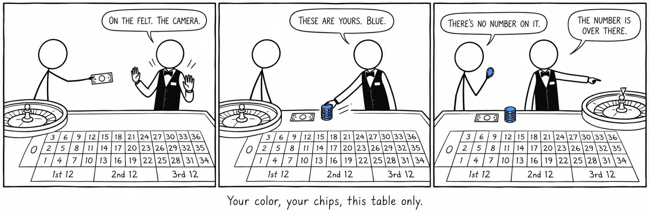 Ihre Farbe, Ihre Jetons, nur an diesem Tisch.