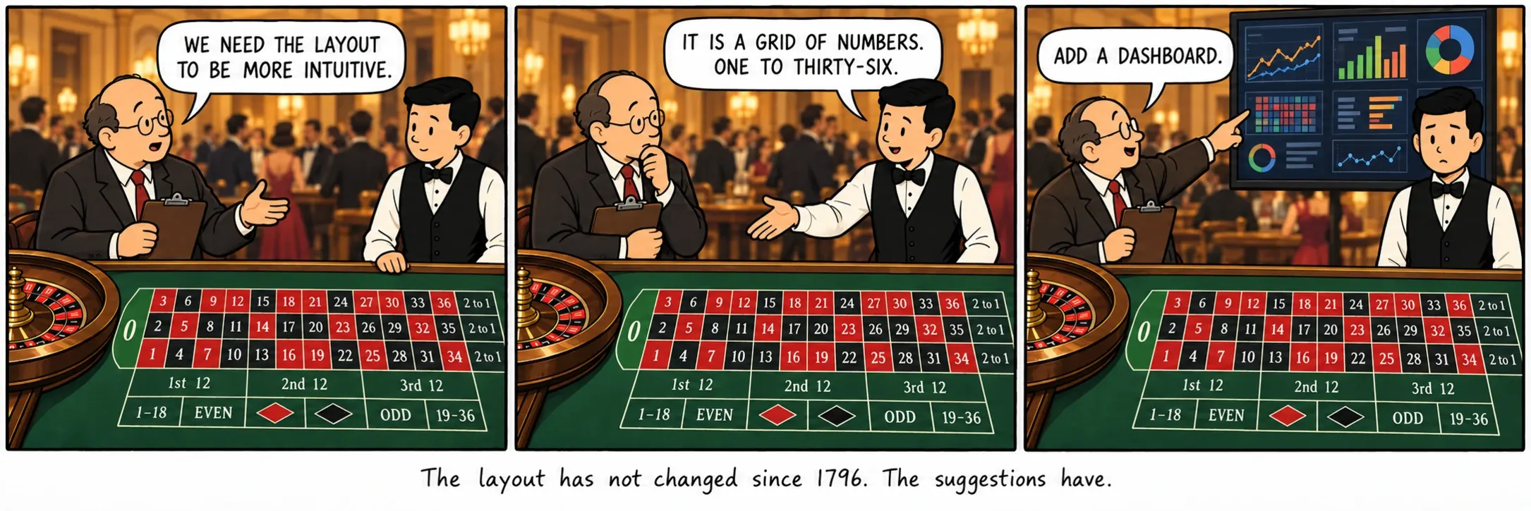 Das Tableau hat sich seit 1796 nicht verändert. Die Ratschläge schon.