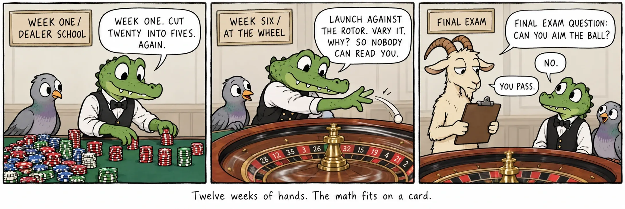 Zwölf Wochen Handarbeit. Die Mathematik passt auf eine Karte.