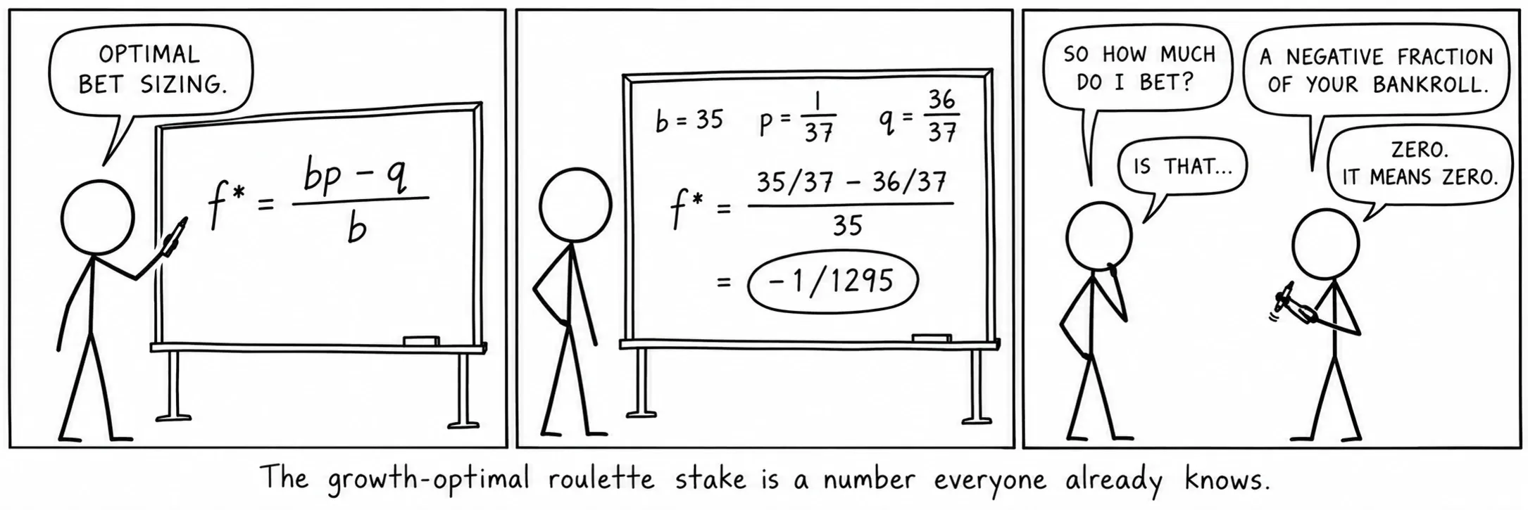 Der wachstumsoptimale Roulette-Einsatz ist eine Zahl, die alle schon kennen.