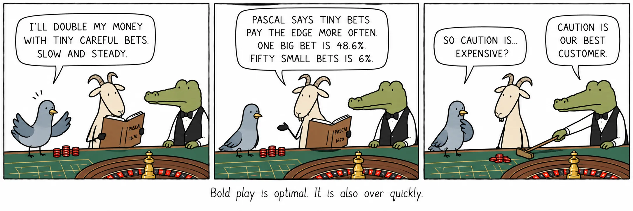 Kühnes Spiel ist optimal. Es ist auch schnell vorbei.