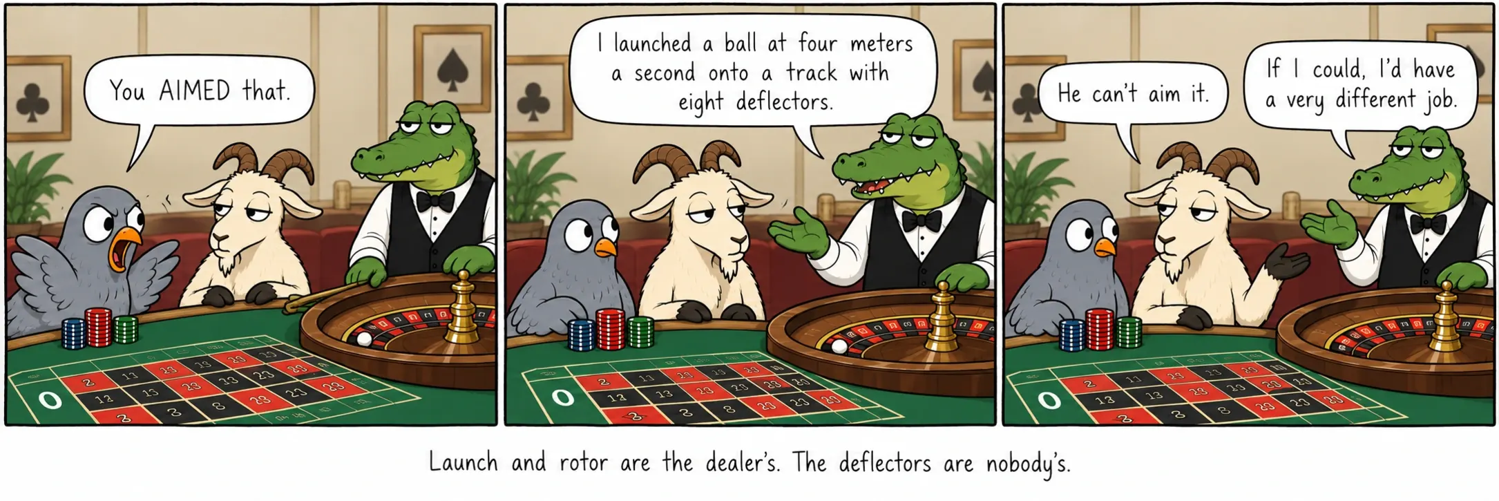 Einwurf und Drehscheibe gehören dem Croupier. Die Rauten gehören niemandem.