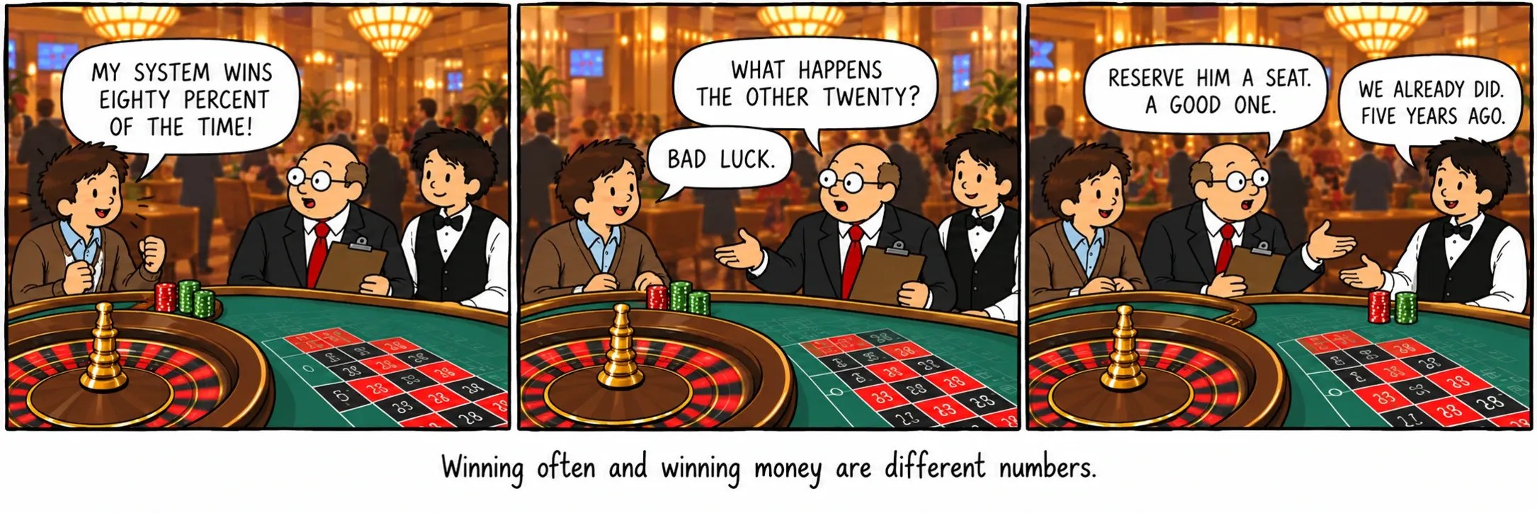 Oft gewinnen und Geld gewinnen sind verschiedene Zahlen.