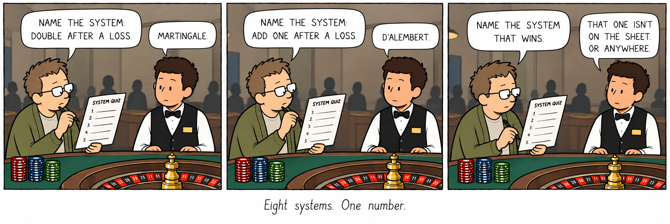 Acht Systeme. Eine Zahl.