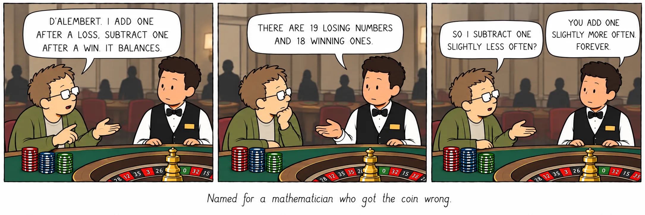 Benannt nach einem Mathematiker, der sich bei der Münze irrte.