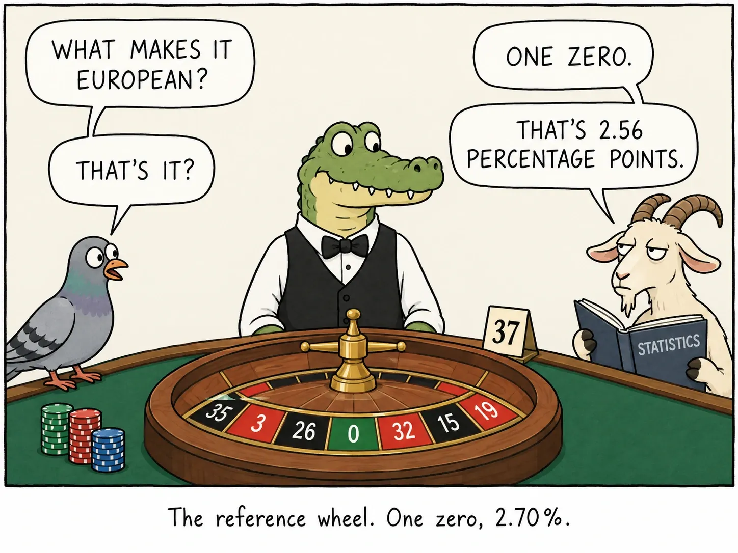 Der Referenzkessel. Eine Zero, 2,70%.